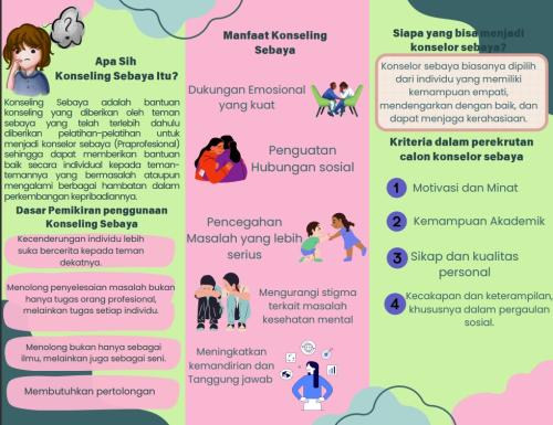 Konselor Sebaya
