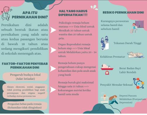 Pernikahan Dini